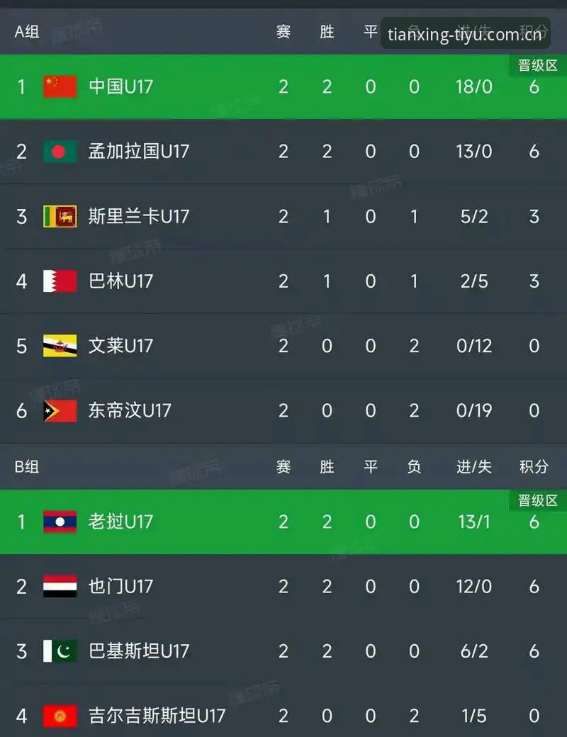U17世界杯抽签结果深度评测：中国男女足前景分析与观赛指南